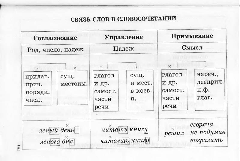Шпаргалка Все Правила Русского Языка