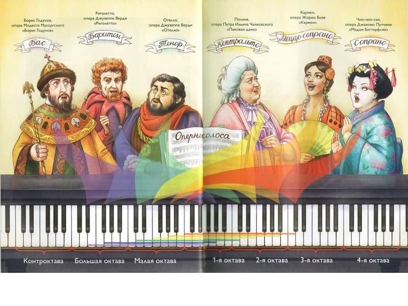 Иллюстрация 10 из 56 для Опера. Маленькая музыкальная энциклопедия | Лабиринт - книги. Источник: Папмамбук