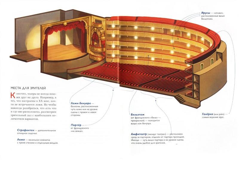 Иллюстрация 8 из 56 для Опера. Маленькая музыкальная энциклопедия | Лабиринт - книги. Источник: Папмамбук